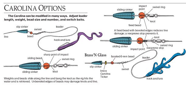 Carolina Catfish Fish Finder Rigs/Fishing Leaders-circle hooks