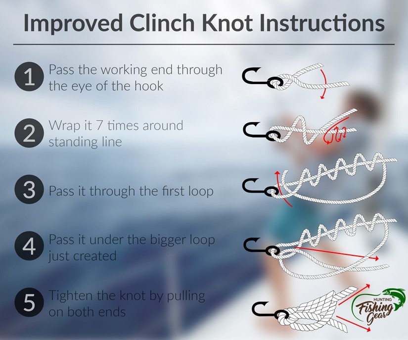 Fisherman's Knot - Improved Clinch Knot